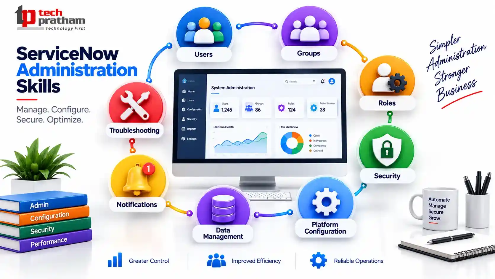 ServiceNow administration skills and platform configuration